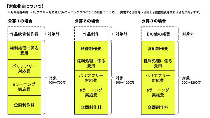 公募 バリアフリー型の動画配信プラットフォーム事業 Awrd アワード