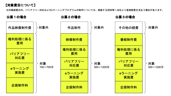 公募 バリアフリー型の動画配信プラットフォーム事業 Awrd アワード 公募 バリアフリー型の動画配信プラットフォーム事業 Awrd アワード