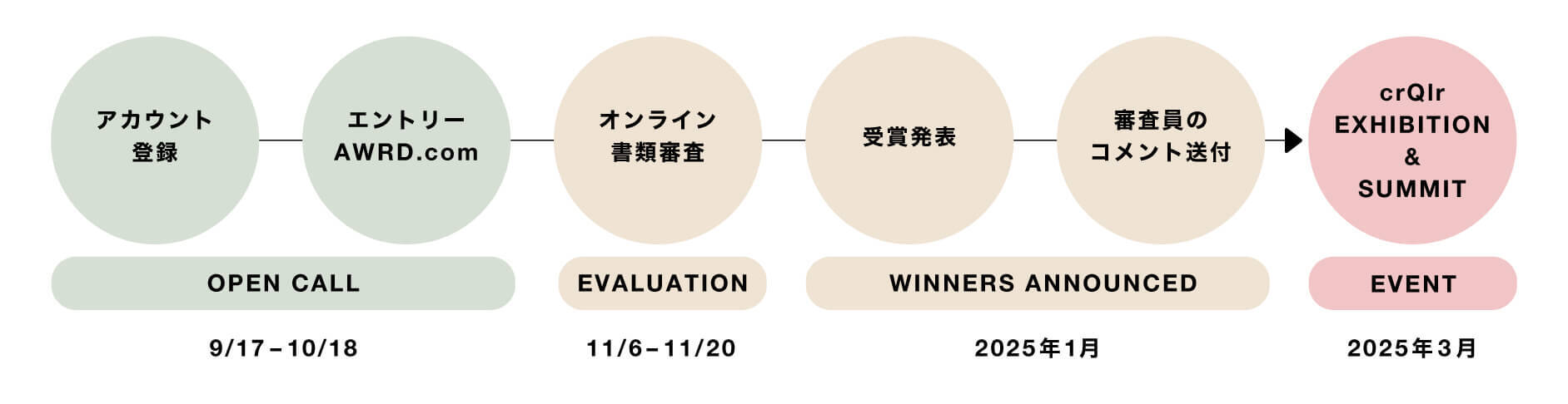 開催スケジュール