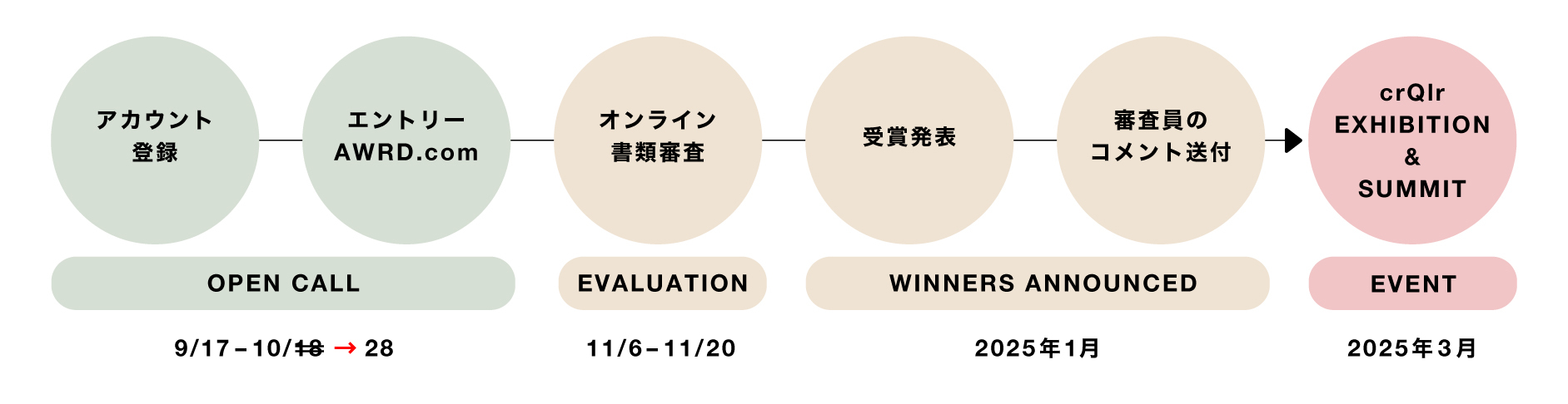 延長後の開催スケジュール