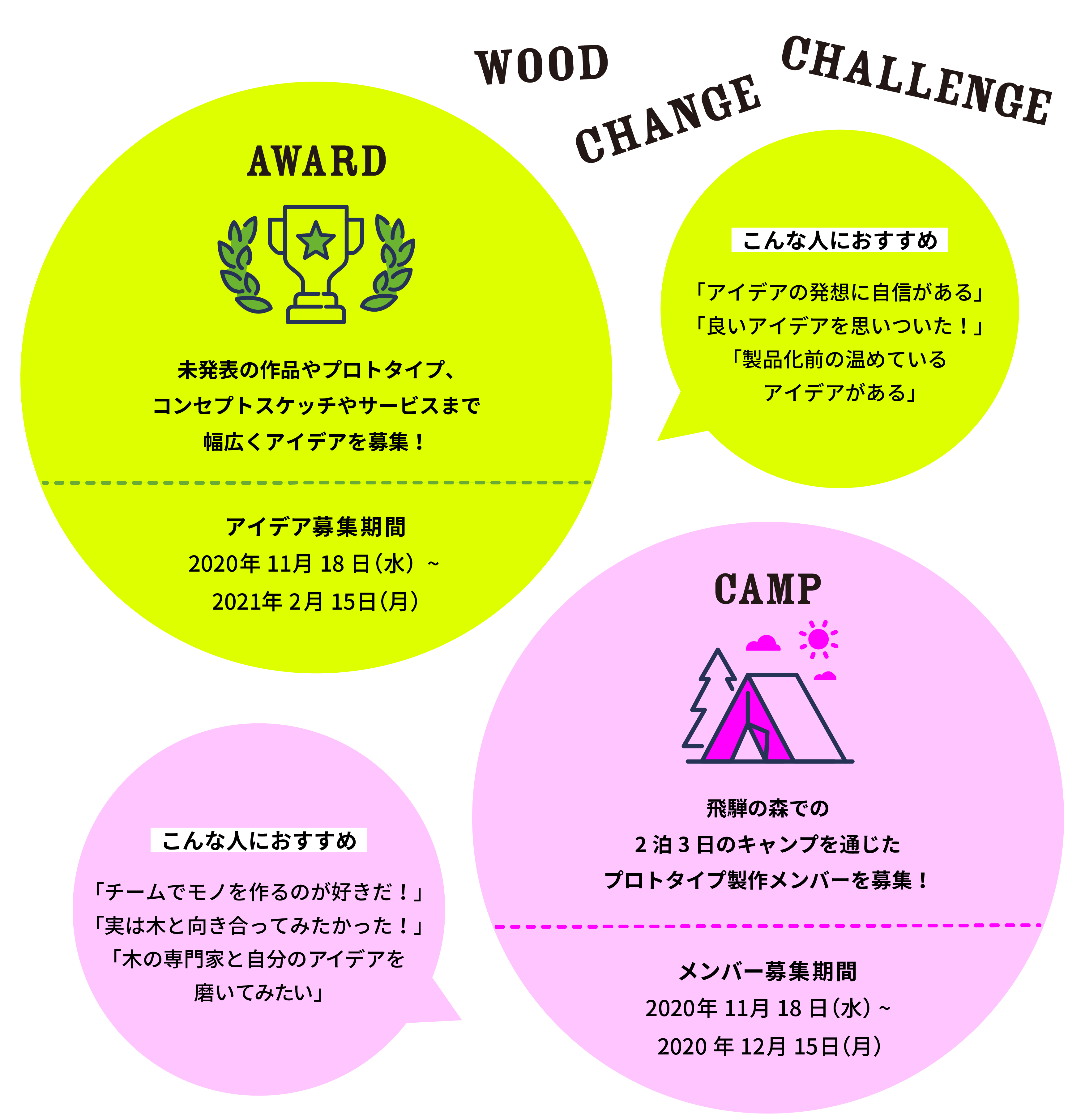 WOOD CHANGE CHALLENGE ウッド・チェンジ・チャレンジ 木のある